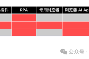 ChatGPT Operator让过去企业数据安全的努力付之一炬