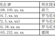 美网络攻击我国某先进材料设计研究院事件调查报告