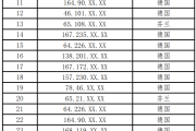 美网络攻击我国某智慧能源和数字信息大型高科技企业事件调查报告